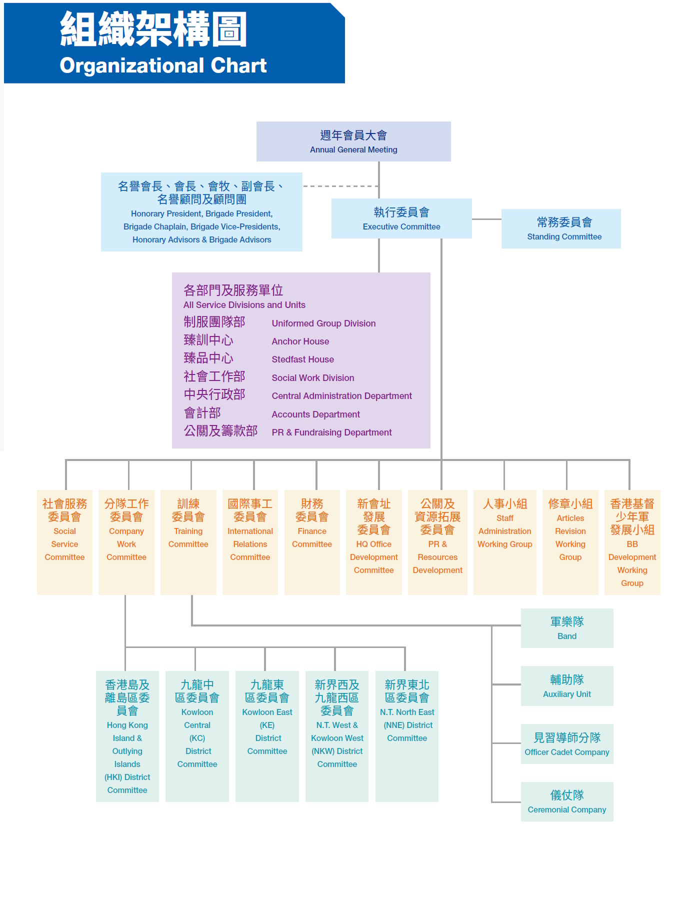组织架构图