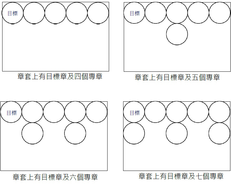 中級組獎章佩戴方法圖解圖片02