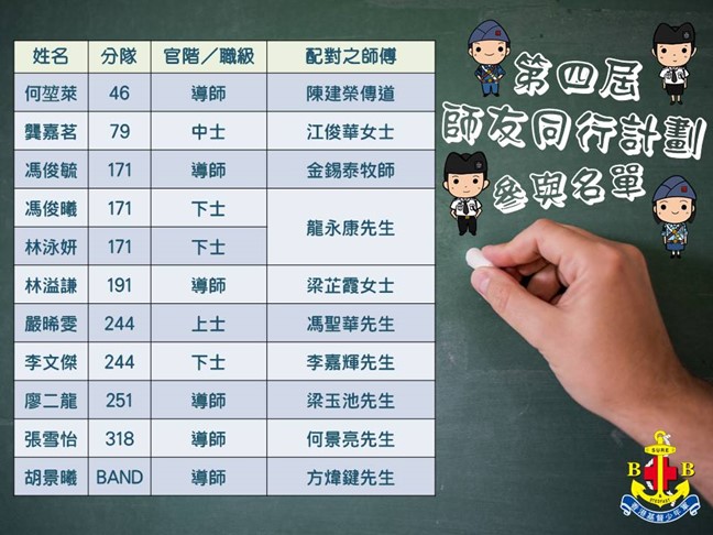 第四屆師友同行計劃圖片